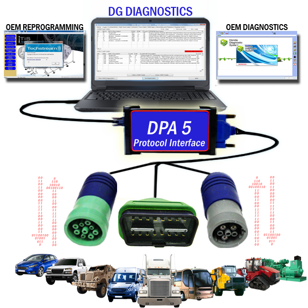 DPA 5 protocol interface