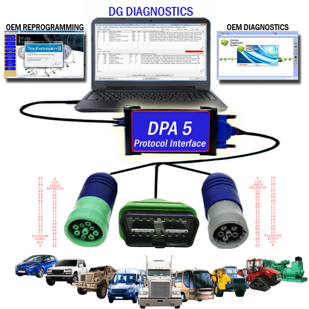 commercial truck diagnostic equipment