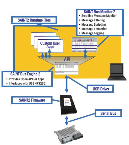 saint2-diagram