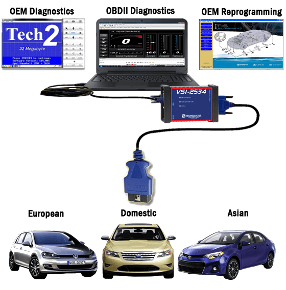 reprogram ecm near me