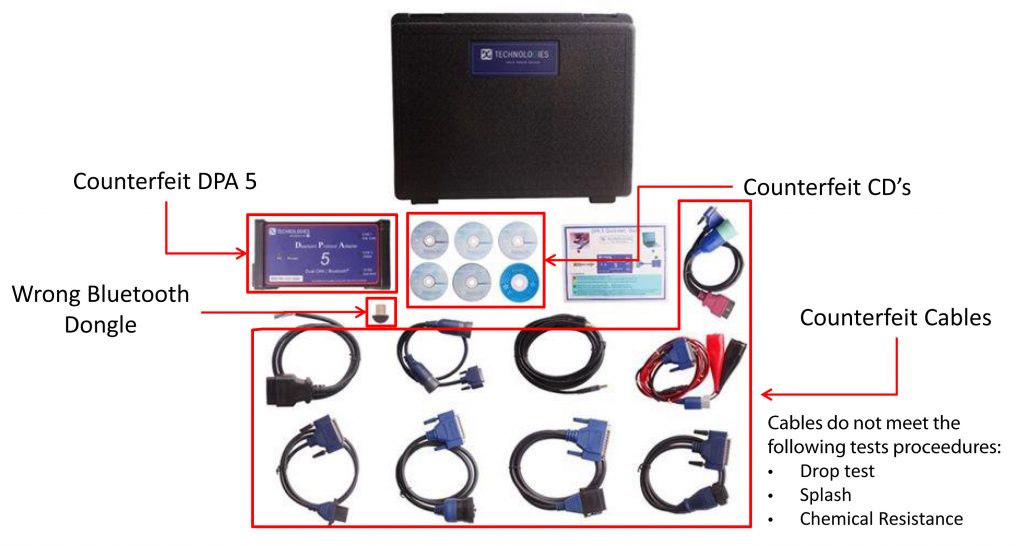 How to Spot Counterfeit Products